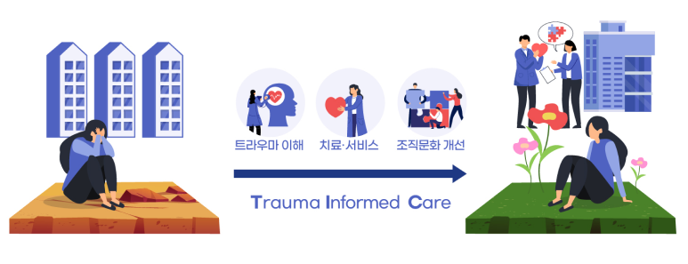 트라우마 이해, 치료·서비스, 조직문화 개선 Trauma Informed Care